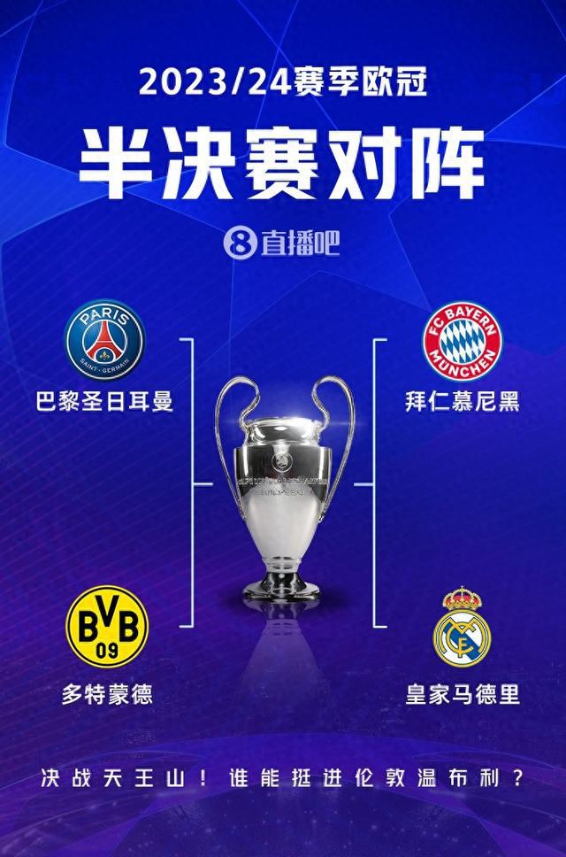 表现证